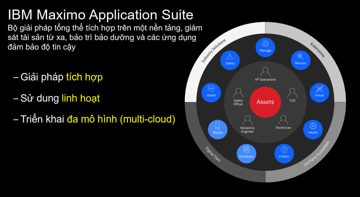 ESEC triển khai khóa đào tạo giải pháp quản lý tài sản IBM Maximo cho khách hàng Công ty Điện Lực Vân Phong